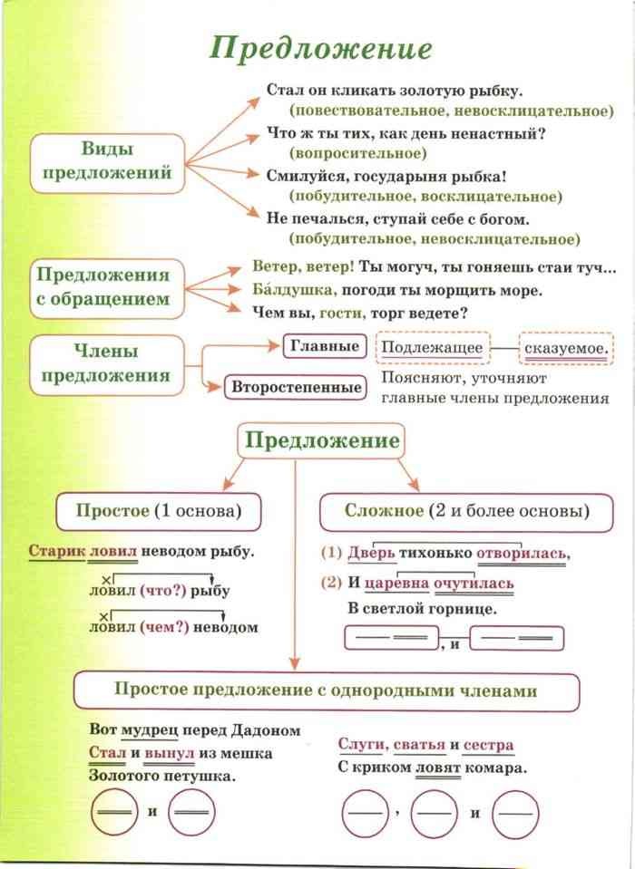 Русский язык 4 класс Учебник Канакина Горецкий часть 1 читать онлайн